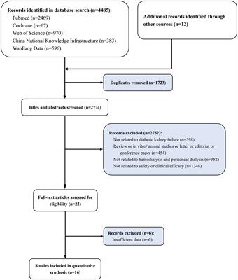 Chinese experience on comparison of clinical efficacy and safety of hemodialysis and peritoneal dialysis in the treatment of diabetic kidney failure: a systematic review and meta-analysis